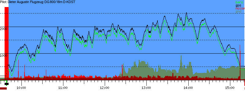 Barometer